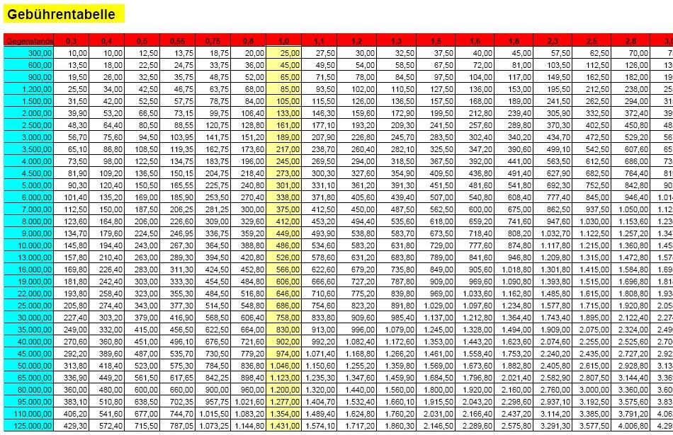 Rvg Tabelle - Excel Einrichten : Tabelle der in § 13 rvg definierten wertgebühren für ...